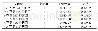 《表2 Granger因果关系检验结果》