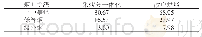 表3 2014年不同烘烤模式烟叶等级质量统计