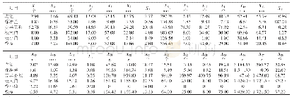 表1 文冠果各表型性状的变异情况