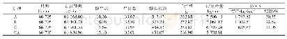 表1 2018年不同处理对玉米产量的影响