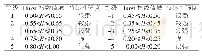 《表2 Hurst指数分级表》