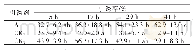 表2 引诱剂对大蜡螟幼虫的终选结果