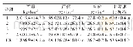 《表4 各处理下烤烟经济性状比较》