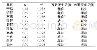 《表4 年暴雨日数序列的R/S分析及未来趋势判断》