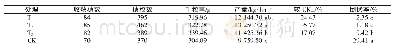 《表4 不同处理对玉米产量及倒伏率的影响》