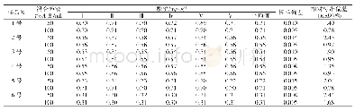 《表2 不同混合溶液添加量测定结果比较》