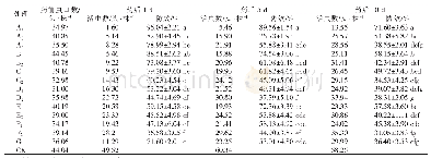 《表2 不同处理对大蒜田葱蓟马的田间防效》