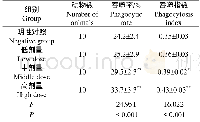 表6 受试物对小鼠腹腔巨噬细胞吞噬鸡红细胞的影响Table 6 Effect on mice peritoneal macrophages swallowing chicken red blood cells the test substa