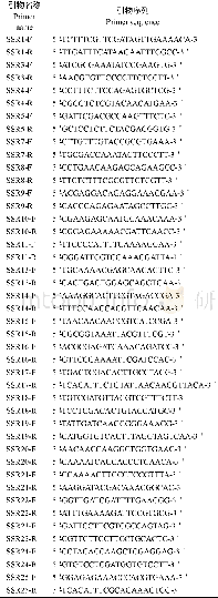 《表3 意蜂幼虫样品中SSR位点的验证引物Table 3 Specific primers for validation of SSR loci in A.m.ligus-tica larval sa