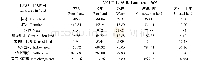 《表5 1995—2005年土地利用类型转置矩阵》