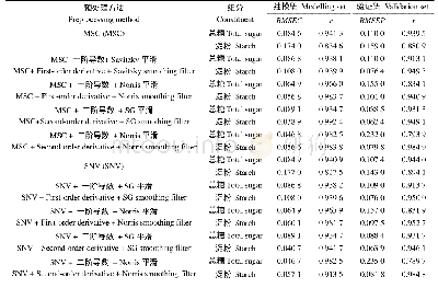 《表2 混合指标预测模型中“泰栗一号”采用不同光谱校正方法的预测性能》