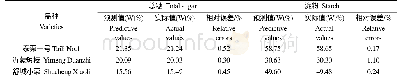 《表4 混合指标预测模型对不同板栗品种果实中单个未知样品的总糖和淀粉含量含量预测结果》