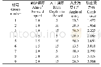 《表3 试验方案与试验结果》