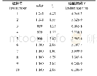 《表5 二次通用旋转组合试验方案及结果》