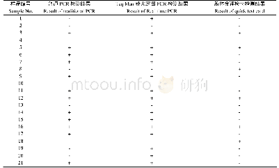《表3 3种检测方法同时检测21份样品结果比较》