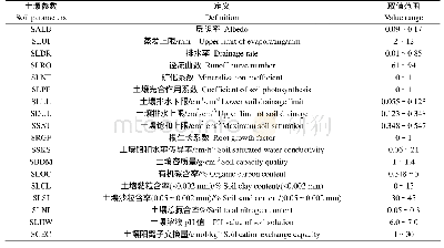 《表2 土壤参数：DSSAT-SUBSTOR马铃薯模型的参数敏感性分析及适宜性评价》