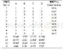 《表3 正交试验结果：高粱蛋白的碱法提取工艺及营养价值评价》