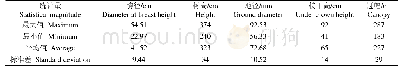 表1 枣林样木的基本特征