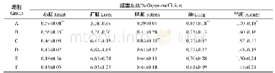 《表2 不同浓度TDH对小鼠脏器系数的影响》