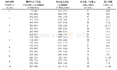 表2 成熟草莓识别结果：Lab色彩模型下梯度Hough圆变换的成熟草莓识别