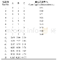 《表3 复合稳定剂正交试验结果(n=3)》