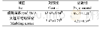 《表4 试验牛大理石花纹性状对比》