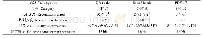 《表1 QR Code与Data Matrix,PDF417等技术的对比》