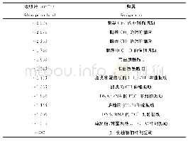 《表1 酵母细胞的红外光谱中的主要吸收带及光谱归属》