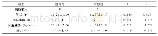 《表1 两组患者一般情况比较》