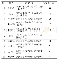 《表2 1992～2019年国内火灾数值模拟论文发表数量前10名学者》