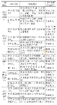 《表1 石化企业安全培训项目评价指标体系》