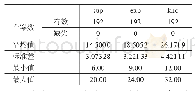 表6 描述统计：基于SPSS软件对大学生寝室用电安全意识的分析——以四川师范大学为例