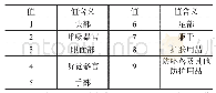 《表2 法规标准部位：作业场所个体防护装备信息数据元标准化研究》