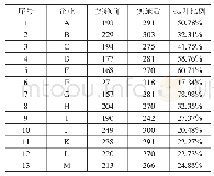 《表2 企业安全文化绩效评价》