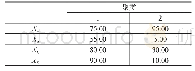 《表2 初始聚类中心：风切变时进近管制区域运行安全风险分析》