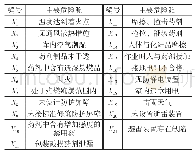 《表2 烟火药仓库爆炸故障树事件表》