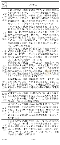 《表1 理论层面的安全降维理论应用》