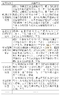 表2 安全降维理论在多维系统安全问题解决方面的应用