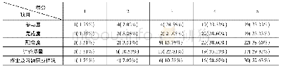 《表5 学生在翻转课堂上的表现自我打分》