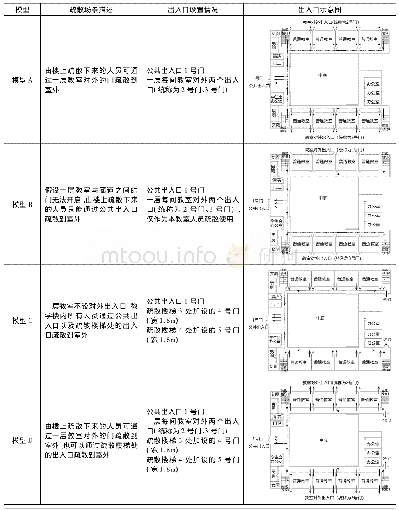 表1 疏散模型介绍：基于Pathfinder模拟的教学楼出入口与楼梯优化研究