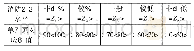 表1 消防安全水平等级划分