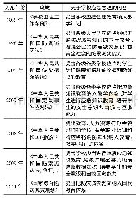 表1 中国主要的公共突发事件相关政策一览表