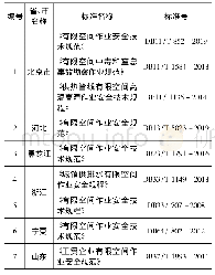 《表2 有限空间作业安全相关地方标准》