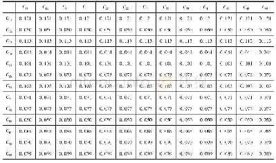 《表3 超级极限矩阵W2：基于ANP的施工现场安全管理可拓评价研究》