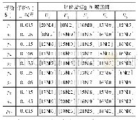 表5 评价指标安全度区间