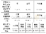 表2 人员疏散心理状态：燃气泄漏事故人员应急疏散心理行为及影响因素