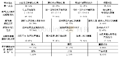 《表3 人员疏散过程中的行为反应》