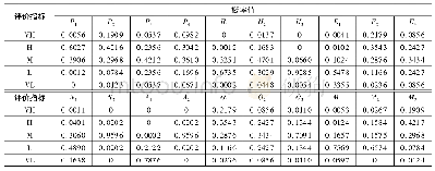 表6 融合后各指标概率值分布