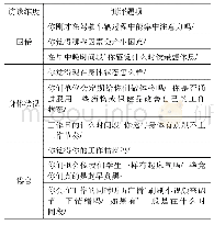 表2 访谈维度和测评内容