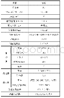 表1 项目类别及相关技术参数